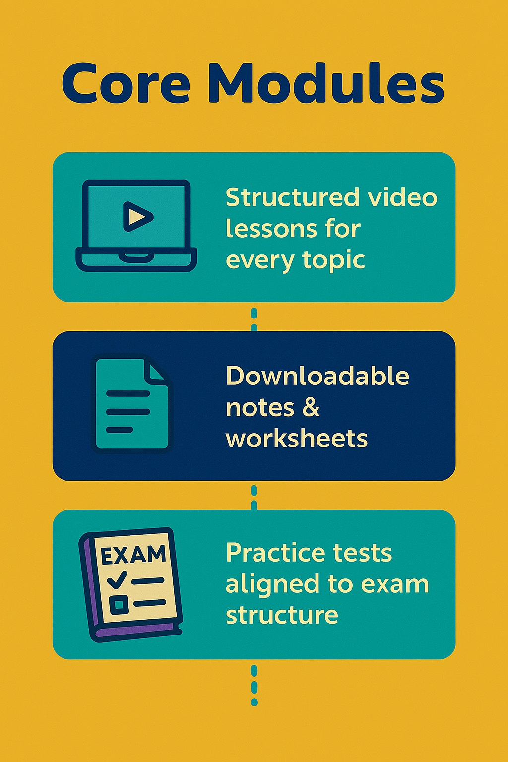 Online-only Course: Core Modules