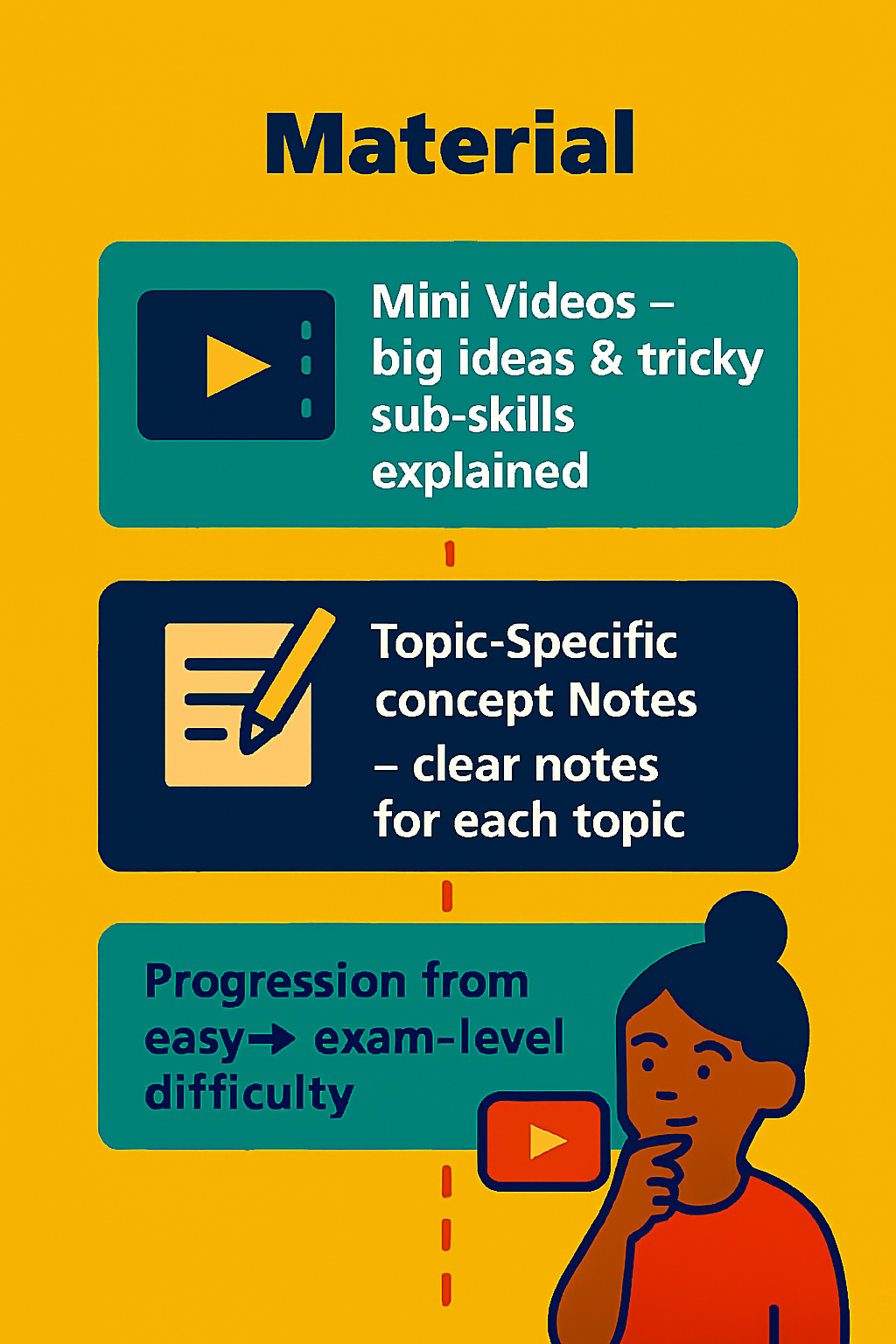 Foundation Track: Material for all Exams